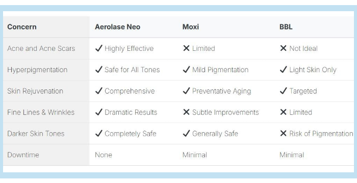 Aerolase Neo